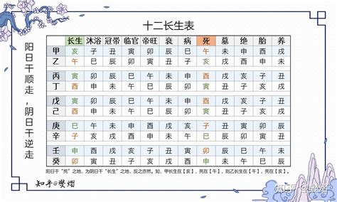 12長生表|十二长生表、十二长生的含义与用法详解